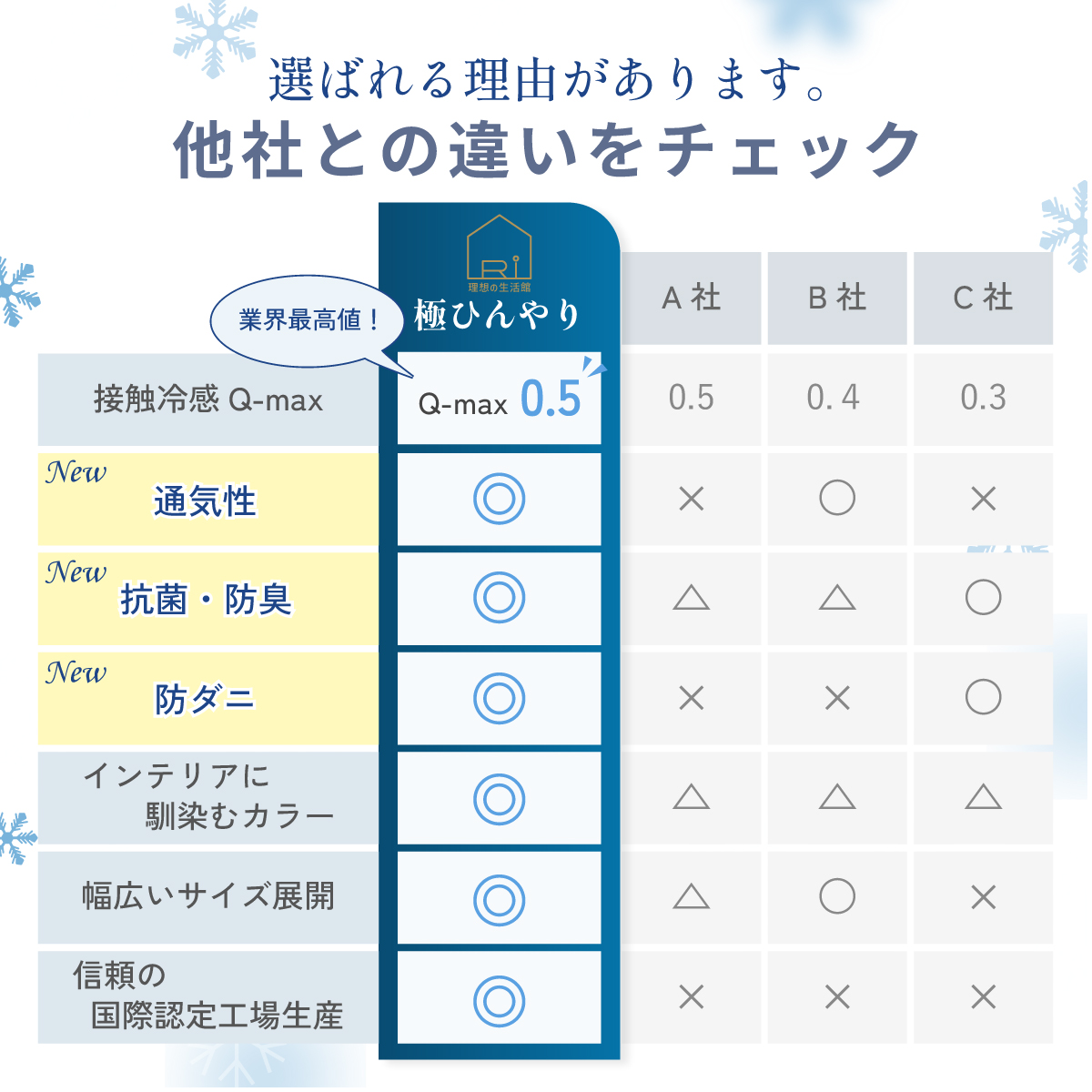 冷却 夏 接触冷感 一体型ボックスシーツ 春 洗える クール寝具