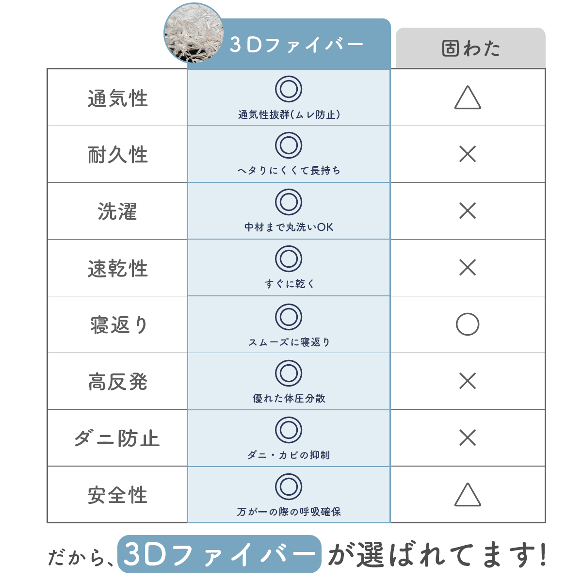 ベビー　マットレス　布団　防水シーツ　綿１００％　天然素材