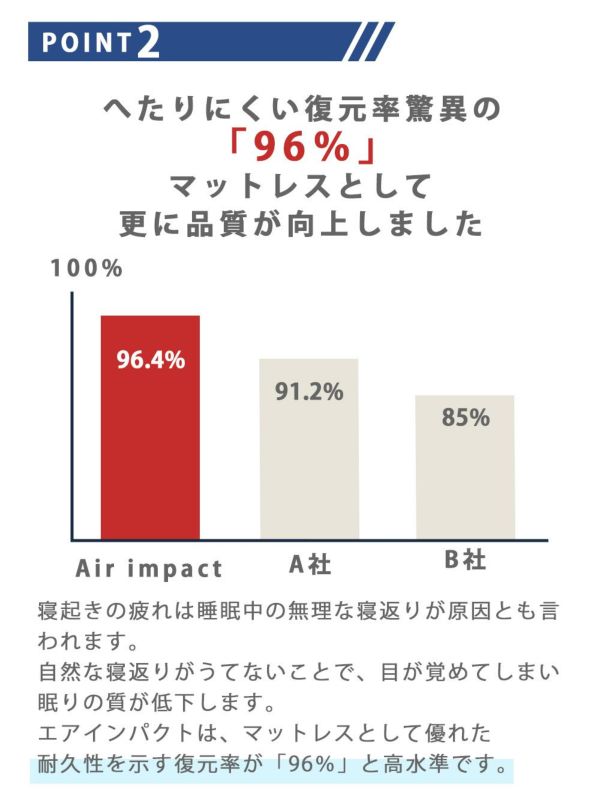 人気のマットレス ボリュームタイプ シングルサイズ 高反発 洗える 洗濯機 Air impact 洗濯機で洗える高反発マットレス シングル 三つ折りタイプ 折りたたみ 人気 おすすめ