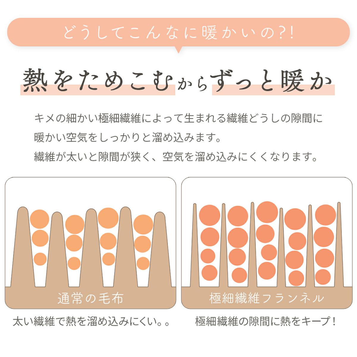 フランネル敷きパッド ファミリーサイズ5人用 280×200cm