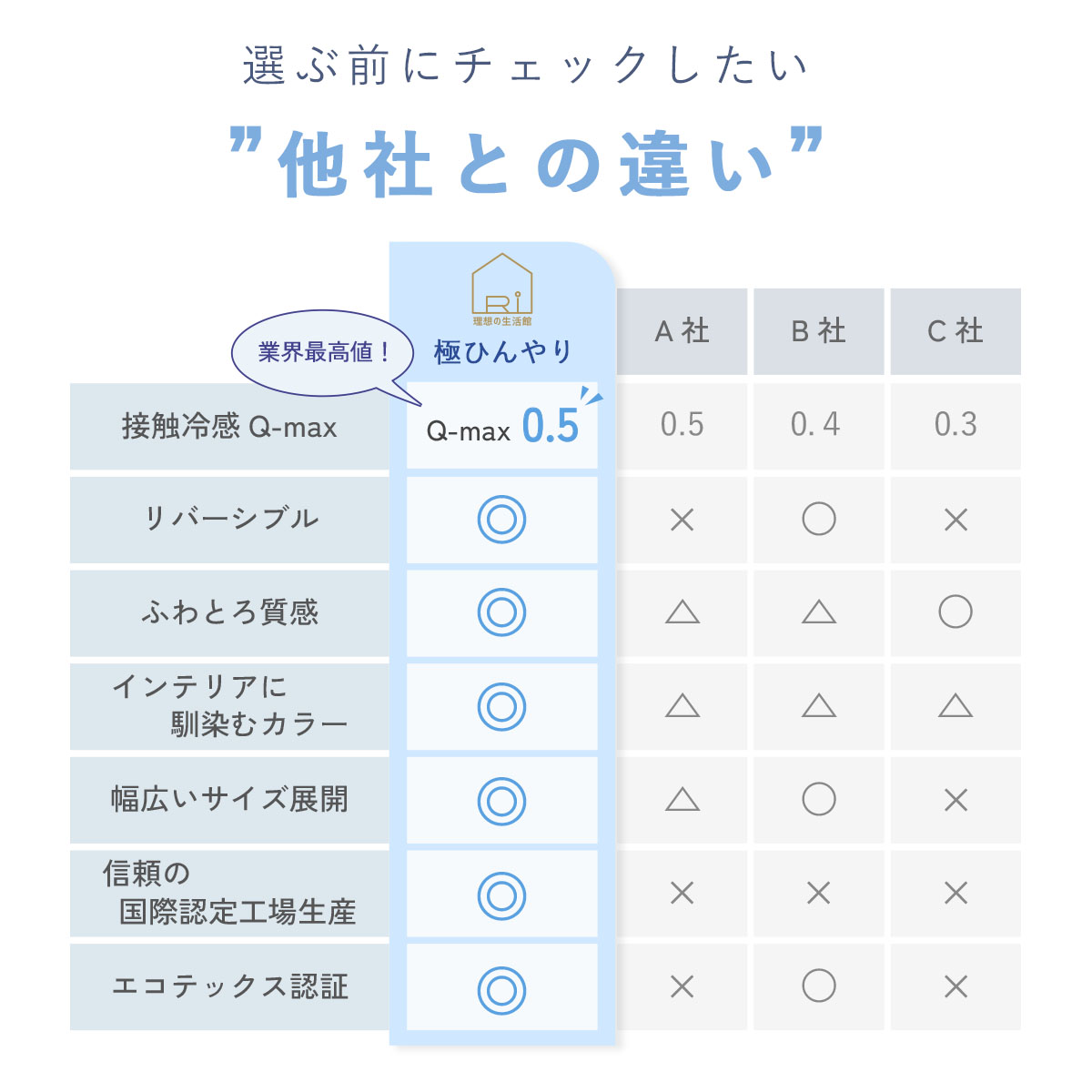 敷きパッド シーツ 4人用 ファミリーサイズ ひんやりマット ひんやり寝具 敷きパット クールパット 接触冷感 夏 丸洗いok 吸湿 速乾 ブルー 布団カバー 敷き布団 ベッド 冷感 寝具 インテリアの通販なら理想の生活館 公式 人気の敷きパッド 寝具 布団カバー