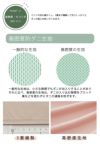 防ダニシーツ 毛ダニ ハウスダスト アレルギー対策 防ダニシート