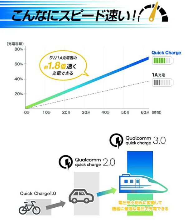 ポータブル電源 60000mAh 防災グッズ 非常用電源 防災 電源 充電器