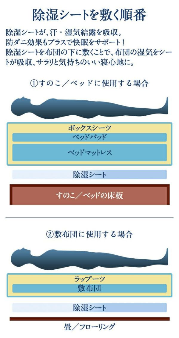 人気の除湿シートは理想の生活館。ダブル2枚セット。ベッドでもフローリングでも使える人気の除湿シート