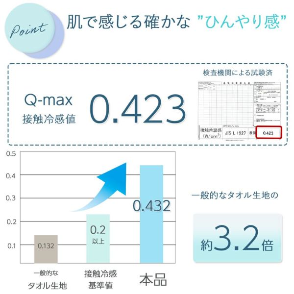 接触冷感 もっとひんやり パッド一体型ボックスシーツ ファミリーサイズ 3人用 0 0x30cm ひんやり 敷きパッド シーツ ベッドシーツ ベッドパッド 寝具 夏 生地 素材人気 おすすめ 寝具 インテリアの通販なら理想の生活館 公式 人気の敷きパッド 寝具 布団