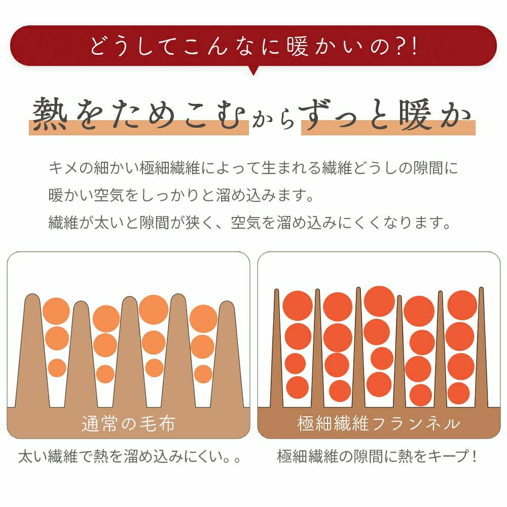 ボックスシーツシーツ5人用ファミリーサイズ冬冬用暖かいふわふわ洗える洗濯可寝具ベッドシーツマットレスカバーベッドカバー無地シンプルマイクロファイバーあったかなめらかマイクロフリースパッド一体型ボックスシーツ