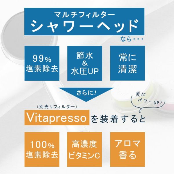 シャワーヘッド ビタミンC アロマ 香り フィルター 塩素除去 韓国 水圧アップ 手元ストップ 止水 節水シャワー 増圧 低水圧 節水 赤ちゃん 取り付け簡単 誕生日 ギフト プレゼント