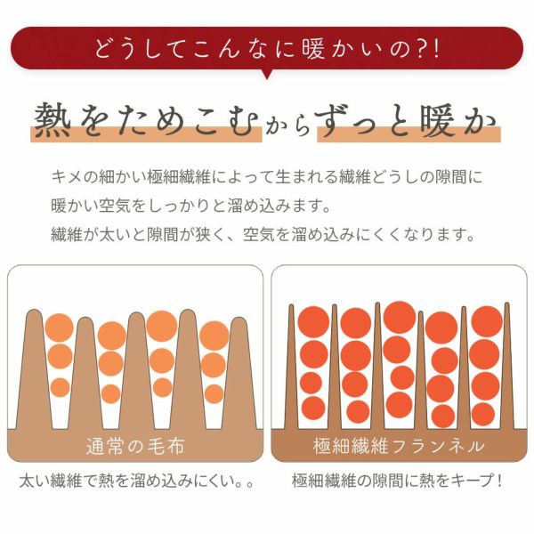 ボックスシーツシーツシングル冬冬用暖かいふわふわ洗える洗濯可寝具ベッドシーツマットレスカバーベッドカバー無地シンプルマイクロファイバーあったかなめらかマイクロフリースパッド一体型ボックスシーツ