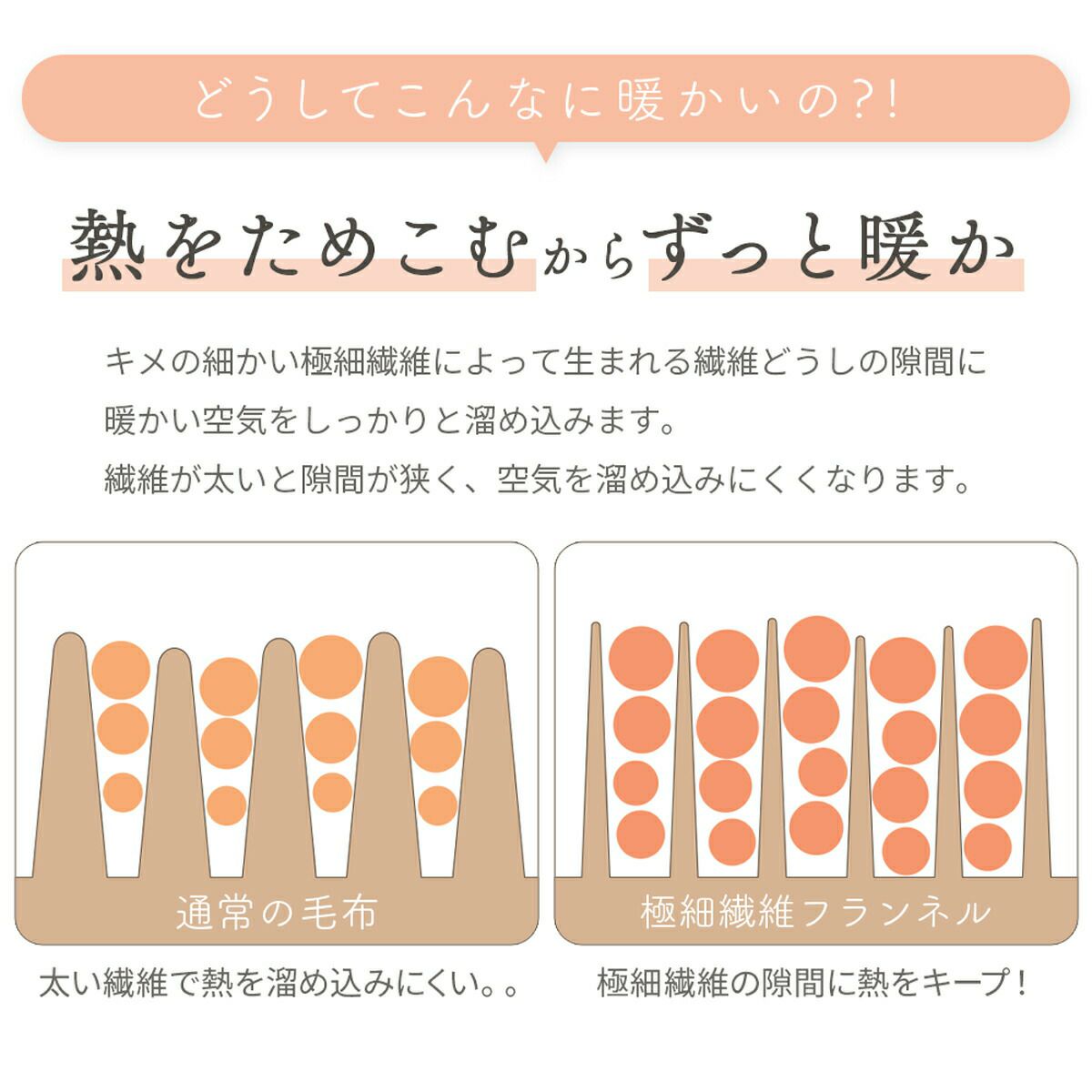 フランネル敷きパッドファミリーサイズ4人用240×200cmフランネル敷きパッドあったかこたつ秋冬あたたか暖かい布団可愛い洗える洗濯機ベッド布団カバー北欧シンプル羽毛布団冬用敷布団カバー